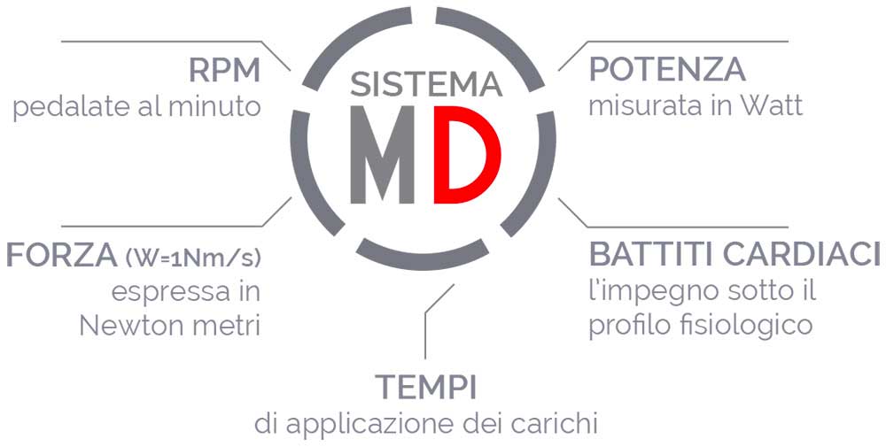 velosystemplus-centro-biomeccanica-torino-biella-preparazione-atletica